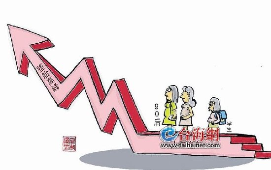 各大医院堕胎人数猛增 90后年轻女性成“主力”