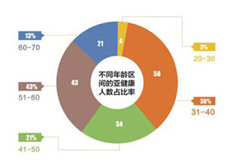 ������&mdash;&mdash;�ִ��˵ĳ���������ʿ