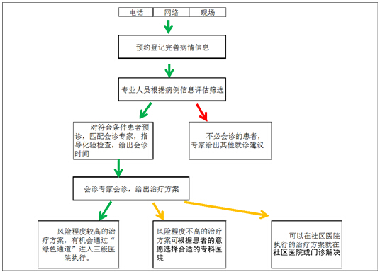 北京首家中西医结合皮肤科疑难病会诊中心成立