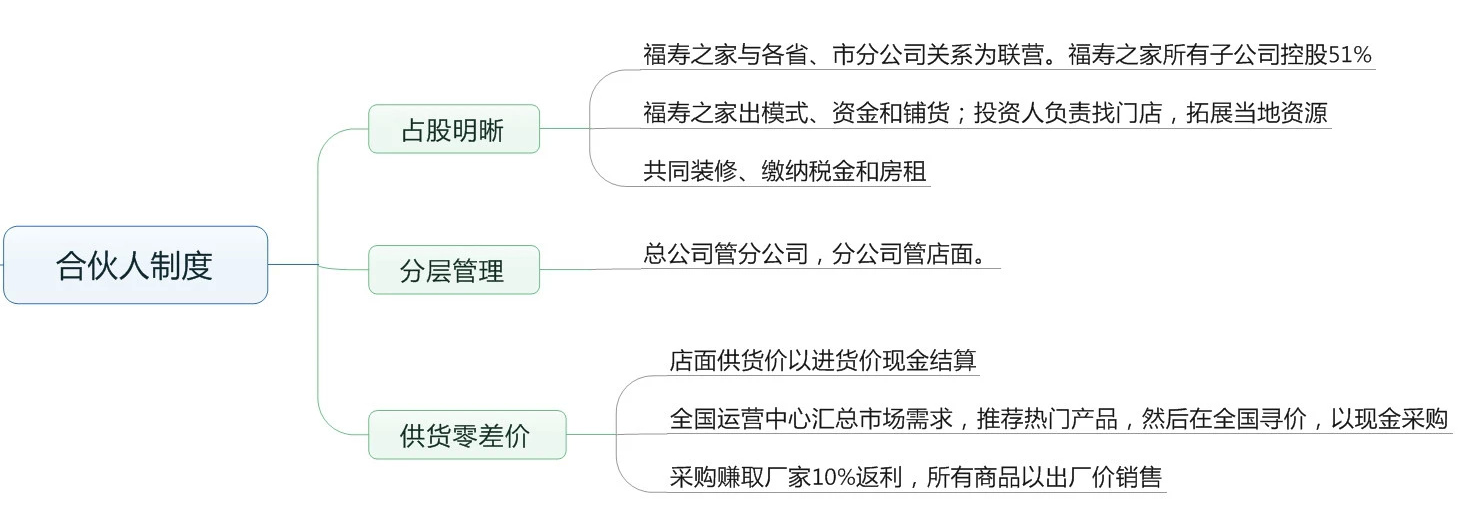 东北会销大咖宫铁军转型记