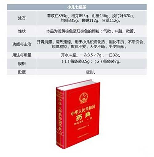儿药鉴别,从小儿七星茶开始:五成爸妈表示不太懂如何鉴别