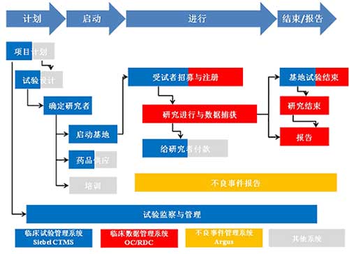 百年验方+现代技术,安全有保证