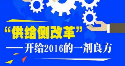 国家发展导向揭示:动态DR是唯一趋势