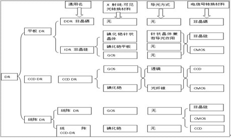 �Բ�Ʒ���ԣ�����ʵ�ã��������Ǹ���Ʒ