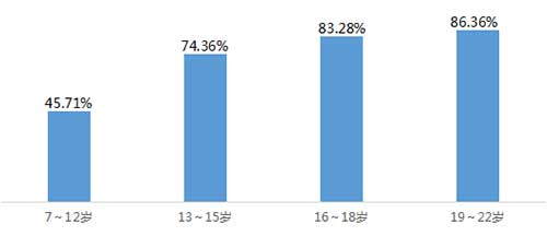 ���ӳ�&ldquo;����&rdquo;������ѧ�������ʳ�8��