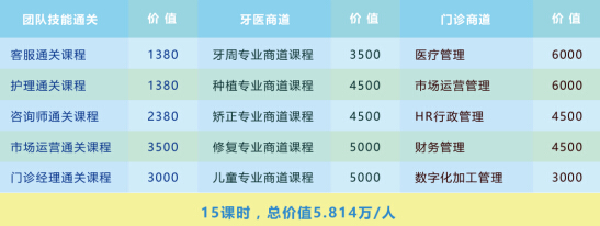 牙医管家商学院:牙医商道“技术+管理”专业课程正式推出