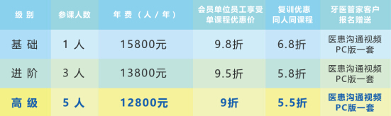 牙医管家商学院:牙医商道“技术+管理”专业课程正式推出