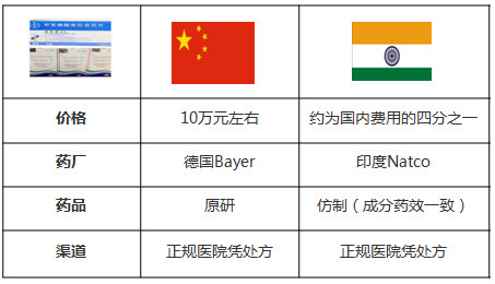 福瑞股份印度肝癌海外医疗点燃患者新希望