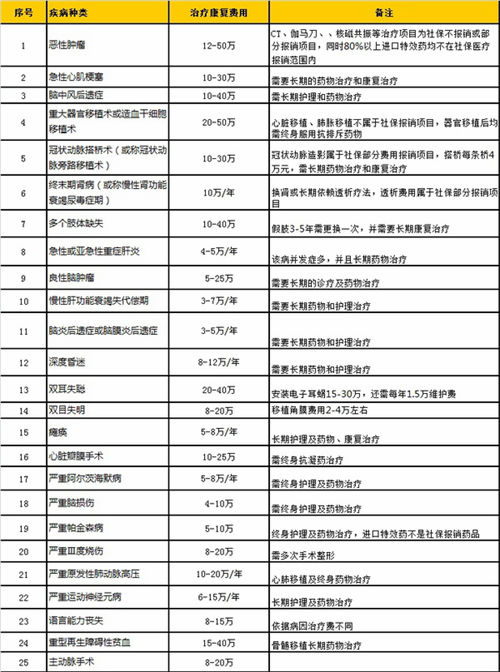 加入阿米互助 大病从此不愁钱