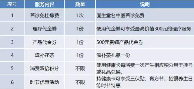 固生堂招行联名借记卡 市民可免费享受名老中医首诊服务